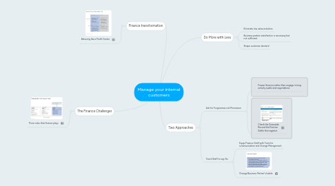 Mind Map: Manage your internal customers