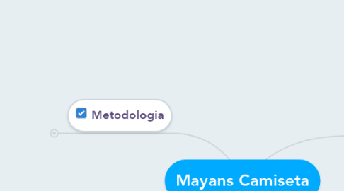 Mind Map: Mayans Camiseta