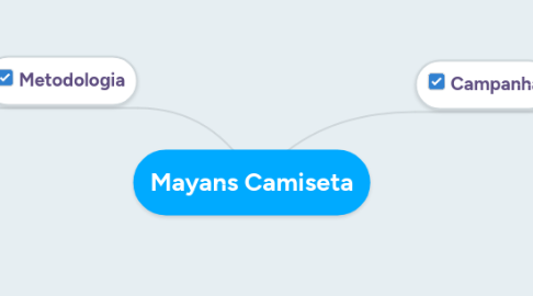 Mind Map: Mayans Camiseta