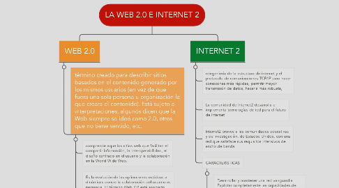 Mind Map: LA WEB 2.0 E INTERNET 2