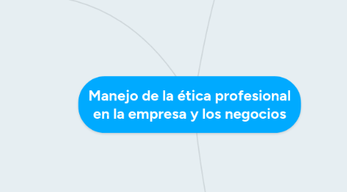 Mind Map: Manejo de la ética profesional en la empresa y los negocios