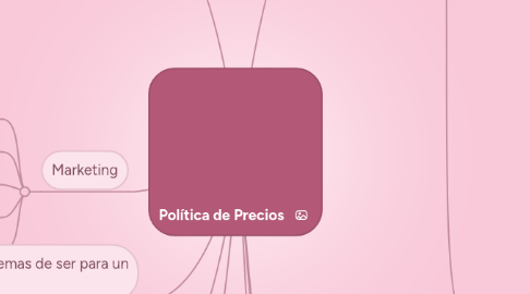 Mind Map: Política de Precios