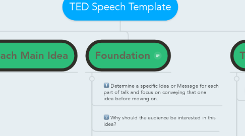 Mind Map: TED Speech Template