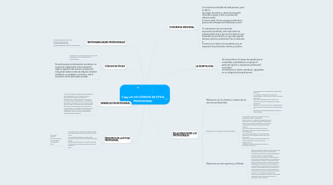 Mind Map: Copy of LOS CÓDIGOS DE ÉTICA PROFESIONAL