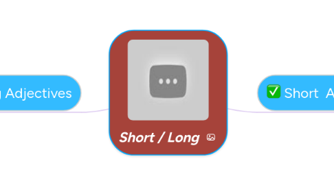 Mind Map: Short / Long