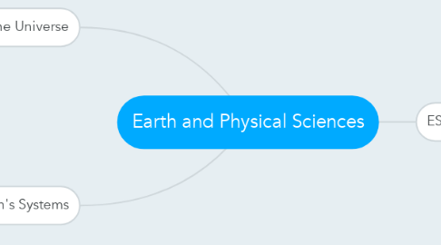 Mind Map: Earth and Physical Sciences