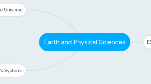 Mind Map: Earth and Physical Sciences