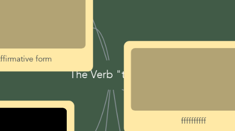 Mind Map: The Verb "to be"