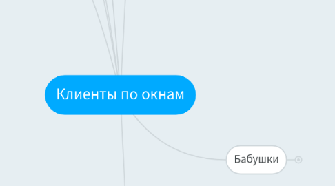 Mind Map: Клиенты по окнам