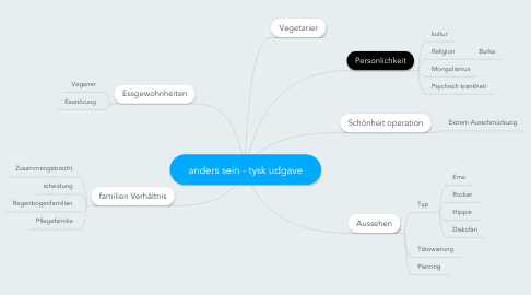 Mind Map: anders sein - tysk udgave