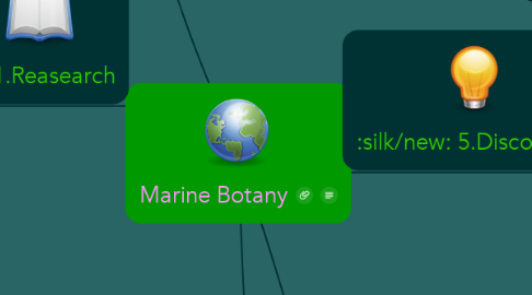 Mind Map: Marine Botany