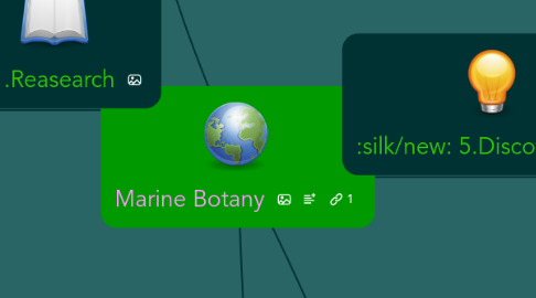 Mind Map: Marine Botany