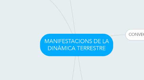 Mind Map: MANIFESTACIONS DE LA DINÀMICA TERRESTRE