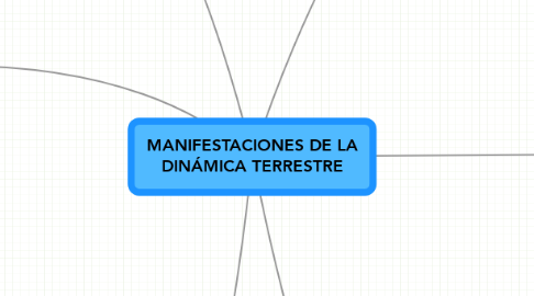 Mind Map: MANIFESTACIONES DE LA DINÁMICA TERRESTRE
