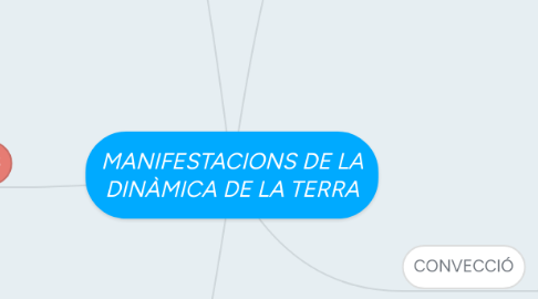 Mind Map: MANIFESTACIONS DE LA DINÀMICA DE LA TERRA