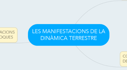 Mind Map: LES MANIFESTACIONS DE LA DINÀMICA TERRESTRE