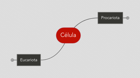 Mind Map: Célula