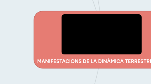 Mind Map: MANIFESTACIONS DE LA DINÀMICA TERRESTRE