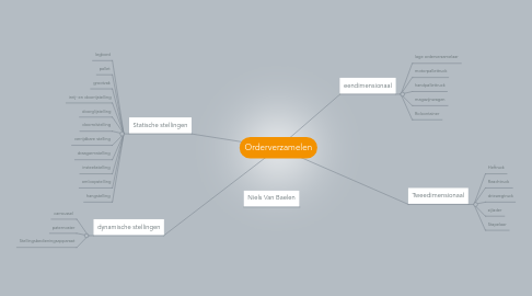 Mind Map: Orderverzamelen