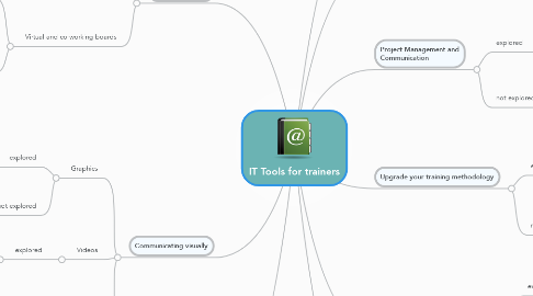 Mind Map: IT Tools for trainers