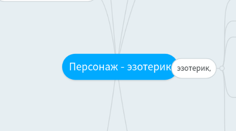 Mind Map: Персонаж - эзотерик