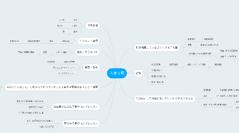 Mind Map: 大橋守昭