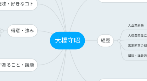 Mind Map: 大橋守昭