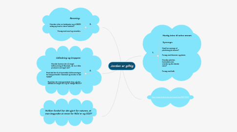 Mind Map: Jorden er giftig