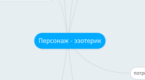 Mind Map: Персонаж - эзотерик