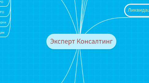 Mind Map: Эксперт Консалтинг