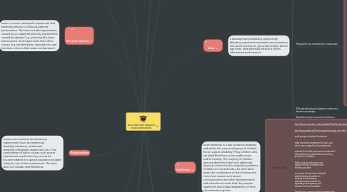 Mind Map: Special Education Categories and Accommodations