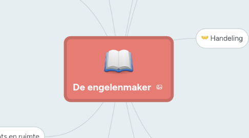 Mind Map: De engelenmaker