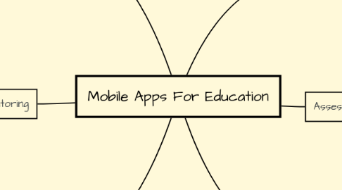 Mind Map: Mobile Apps For Education