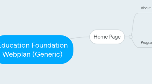 Mind Map: Education Foundation Webplan (Generic)