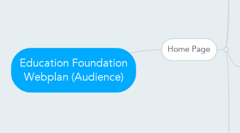 Mind Map: Education Foundation Webplan (Audience)