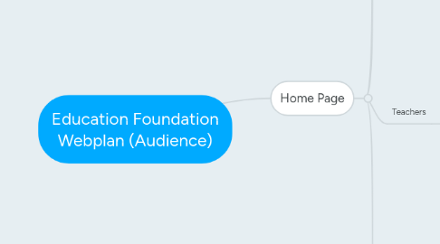 Mind Map: Education Foundation Webplan (Audience)