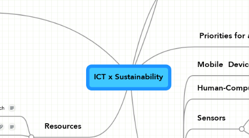 Mind Map: ICT x Sustainability