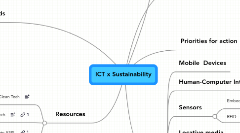 Mind Map: ICT x Sustainability