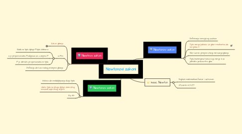 Mind Map: Newtonovi zakoni