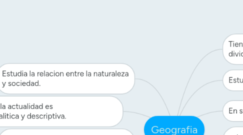 Mind Map: Geografia