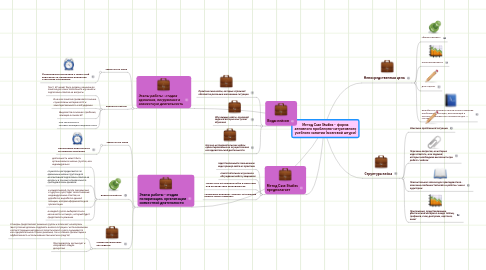Mind Map: Метод Case Studies - форма активного проблемно-ситуативного учебного занятия (мозговой штурм)