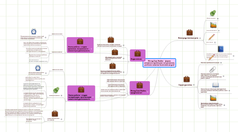 Mind Map: Метод Case Studies -  форма активного проблемно-ситуативного учебного занятия (мозговой штурм)