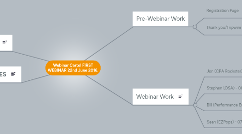 Mind Map: Webinar Cartel FIRST WEBINAR 22nd June 2016.