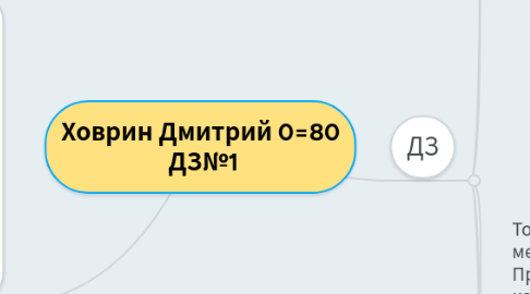 Mind Map: Ховрин Дмитрий 0=80 ДЗ№1