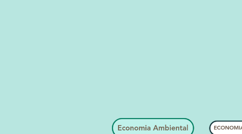 Mind Map: Economia Ambiental