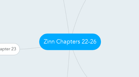 Mind Map: Zinn Chapters 22-26
