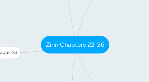 Mind Map: Zinn Chapters 22-26