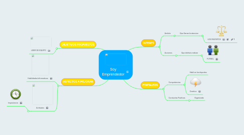 Mind Map: Soy Emprendedor