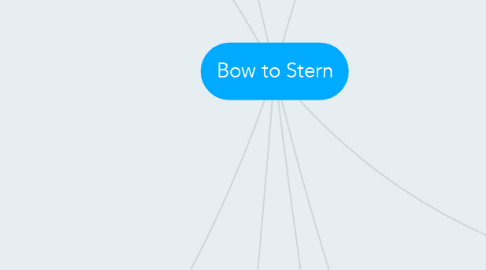 Mind Map: Bow to Stern