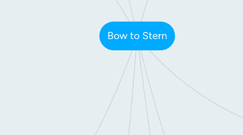 Mind Map: Bow to Stern